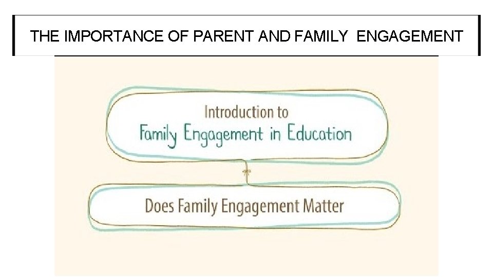 THE IMPORTANCE OF PARENT AND FAMILY ENGAGEMENT 