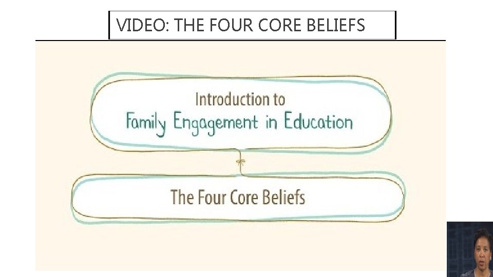 VIDEO: THE FOUR CORE BELIEFS Dr. Karen Mapp 