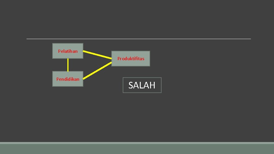 Pelatihan Produktifitas Pendidikan SALAH 