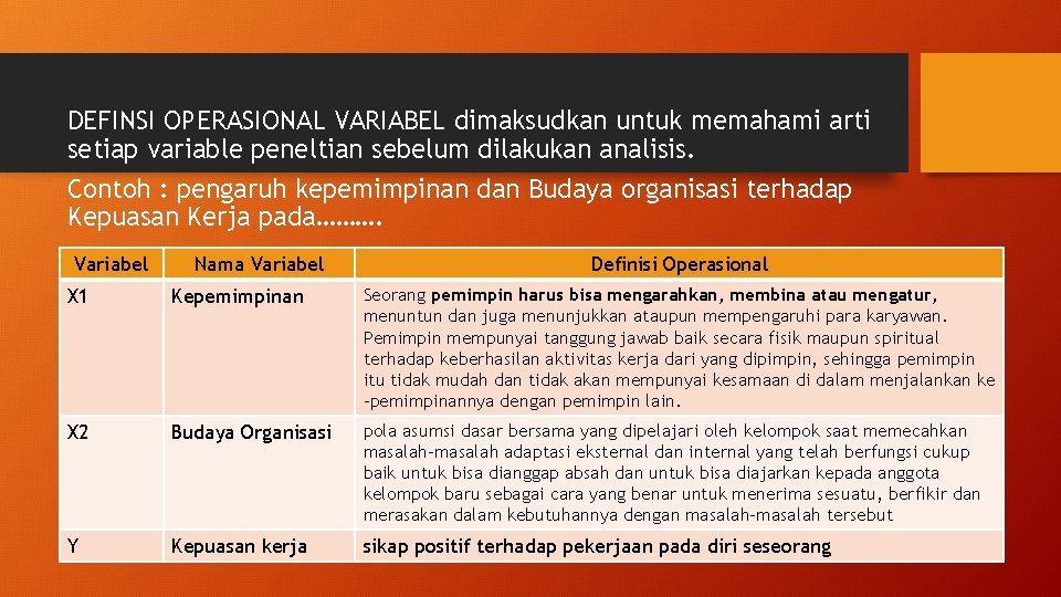 DEFINSI OPERASIONAL VARIABEL dimaksudkan untuk memahami arti setiap variable peneltian sebelum dilakukan analisis. Contoh