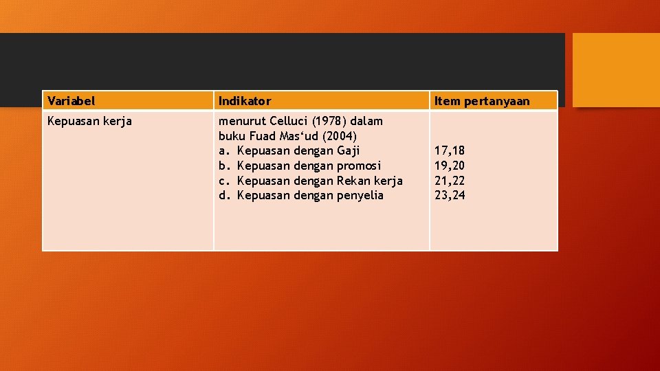 Variabel Indikator Item pertanyaan Kepuasan kerja menurut Celluci (1978) dalam buku Fuad Mas‘ud (2004)