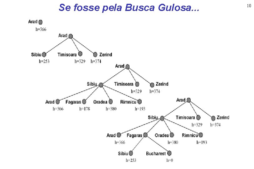 Se fosse pela Busca Gulosa. . . 10 