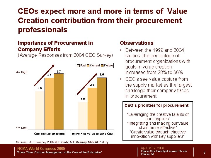 CEOs expect more and more in terms of Value Creation contribution from their procurement