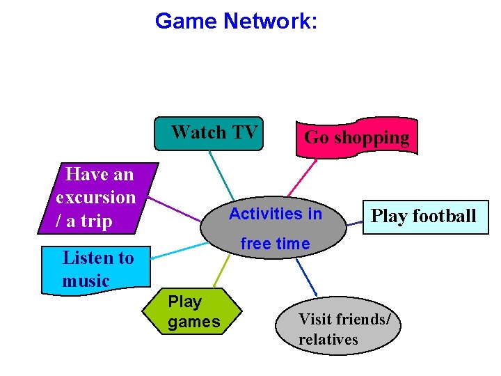 Game Network: Watch TV Have an excursion / a trip Go shopping Activities in