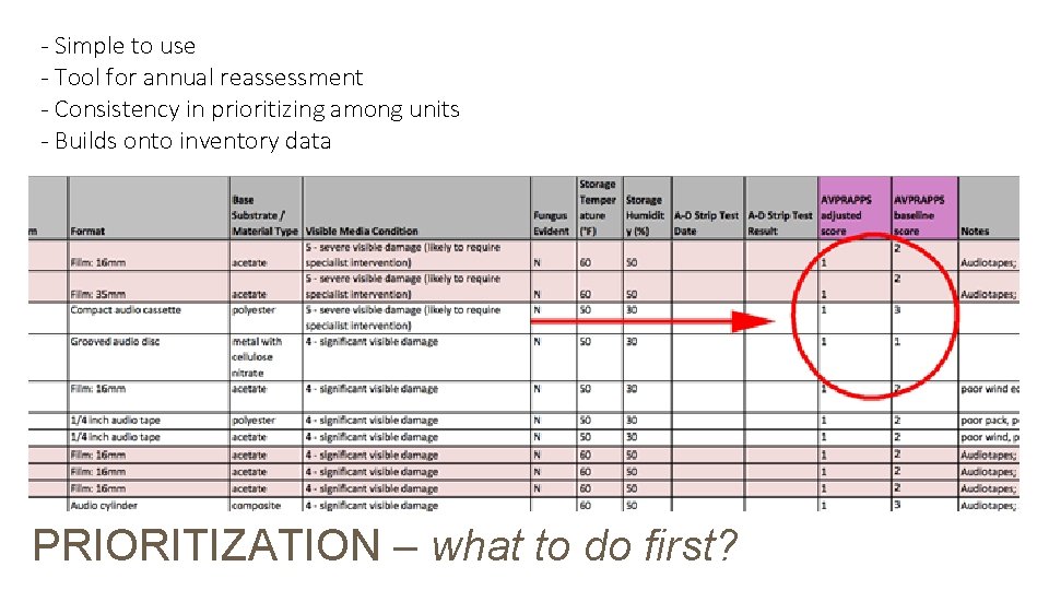 - Simple to use - Tool for annual reassessment - Consistency in prioritizing among