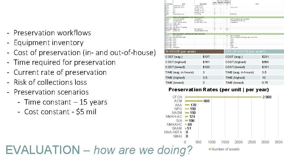 - Preservation workflows Equipment inventory Cost of preservation (in- and out-of-house) Time required for