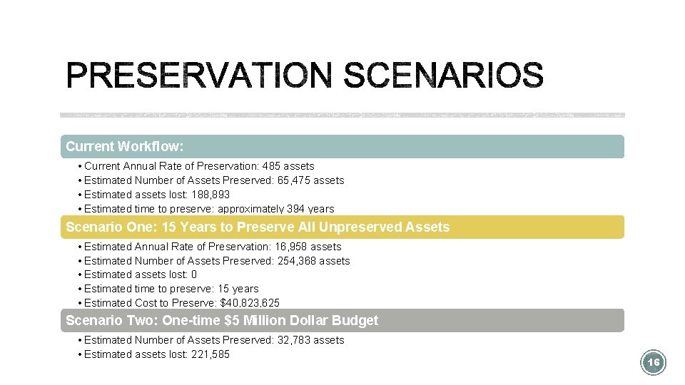 Current Workflow: • Current Annual Rate of Preservation: 485 assets • Estimated Number of