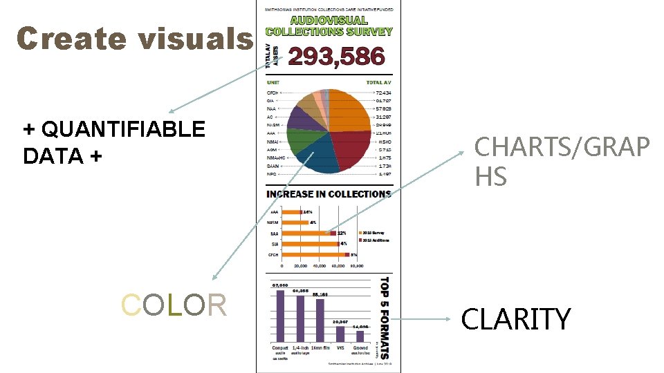 Create visuals! + QUANTIFIABLE DATA + COLOR CHARTS/GRAP HS CLARITY 18 