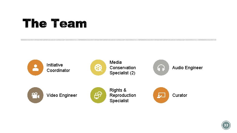 Initiative Coordinator Media Conservation Specialist (2) Audio Engineer Video Engineer Rights & Reproduction Specialist