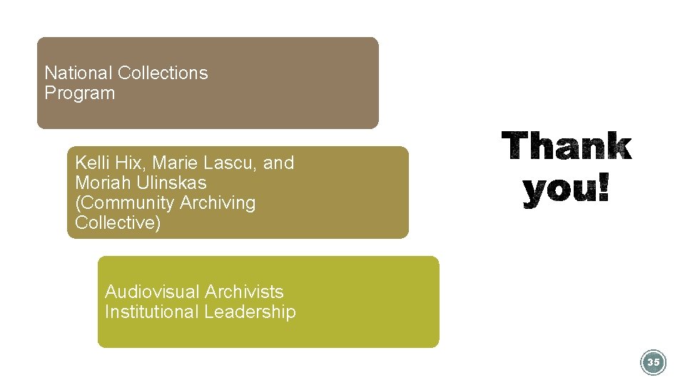 National Collections Program Kelli Hix, Marie Lascu, and Moriah Ulinskas (Community Archiving Collective) Audiovisual