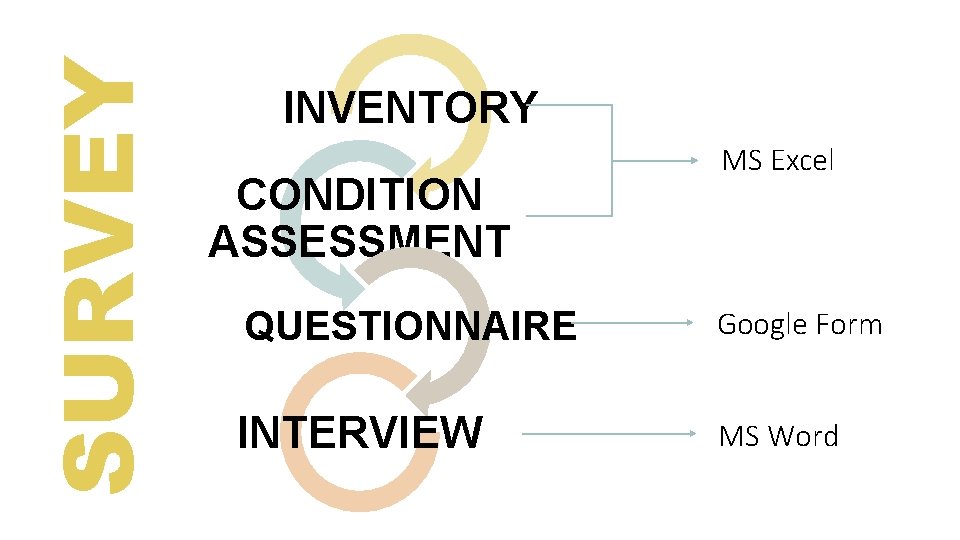 SURVEY INVENTORY CONDITION ASSESSMENT MS Excel QUESTIONNAIRE Google Form INTERVIEW MS Word 