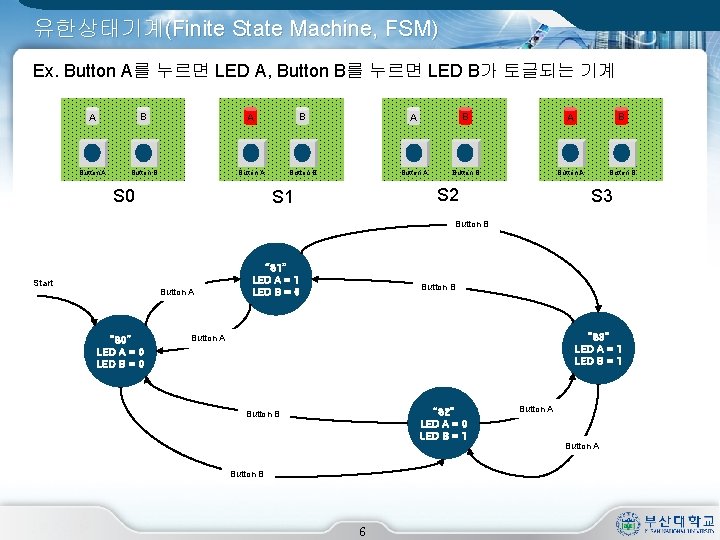 유한상태기계(Finite State Machine, FSM) Ex. Button A를 누르면 LED A, Button B를 누르면 LED