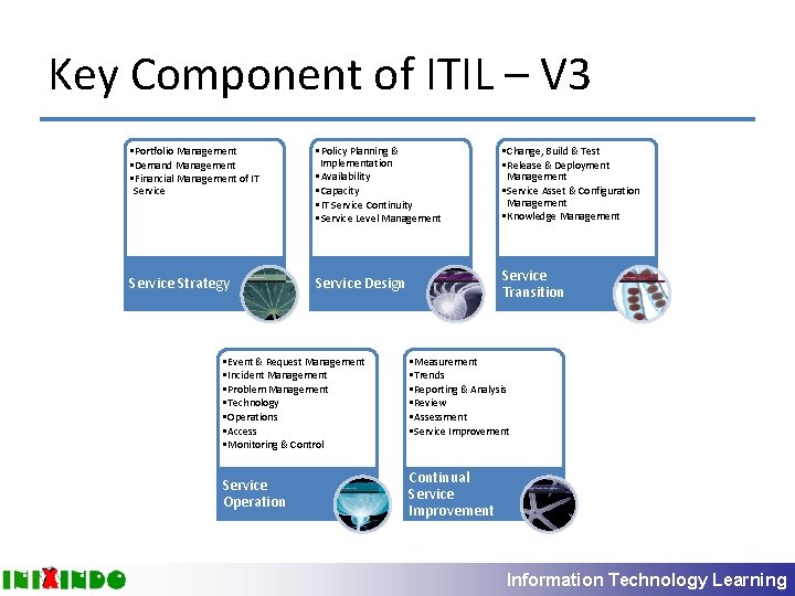 Key Component of ITIL – V 3 • Portfolio Management • Demand Management •