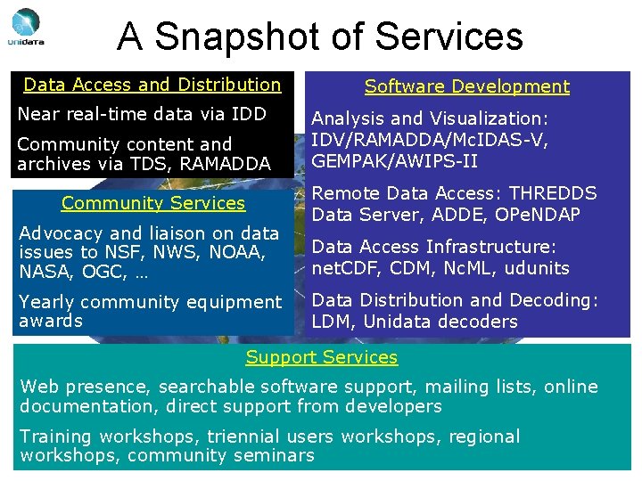 A Snapshot of Services Data Access and Distribution Near real-time data via IDD Community