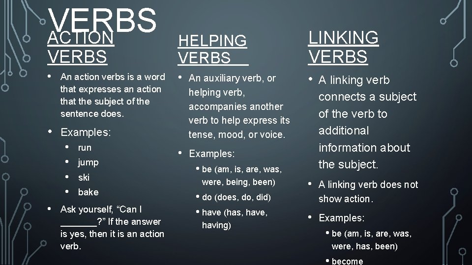 VERBS ACTION VERBS HELPING VERBS LINKING VERBS • An action verbs is a word