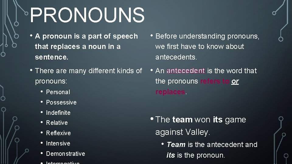 PRONOUNS • A pronoun is a part of speech that replaces a noun in