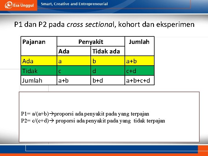 P 1 dan P 2 pada cross sectional, kohort dan eksperimen Pajanan Ada Tidak