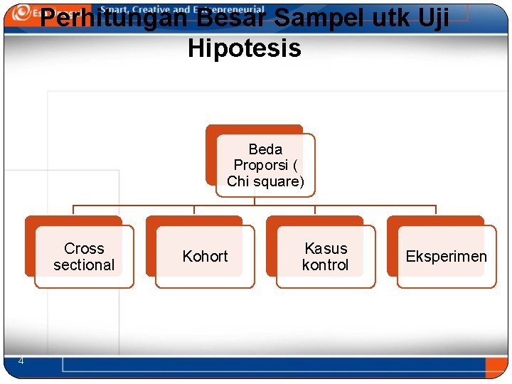 Perhitungan Besar Sampel utk Uji Hipotesis Beda Proporsi ( Chi square) Cross sectional 4