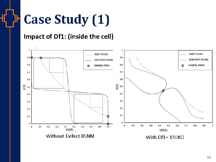 Case Study (1) Impact of Df 1: (inside the cell) st Robu Low er