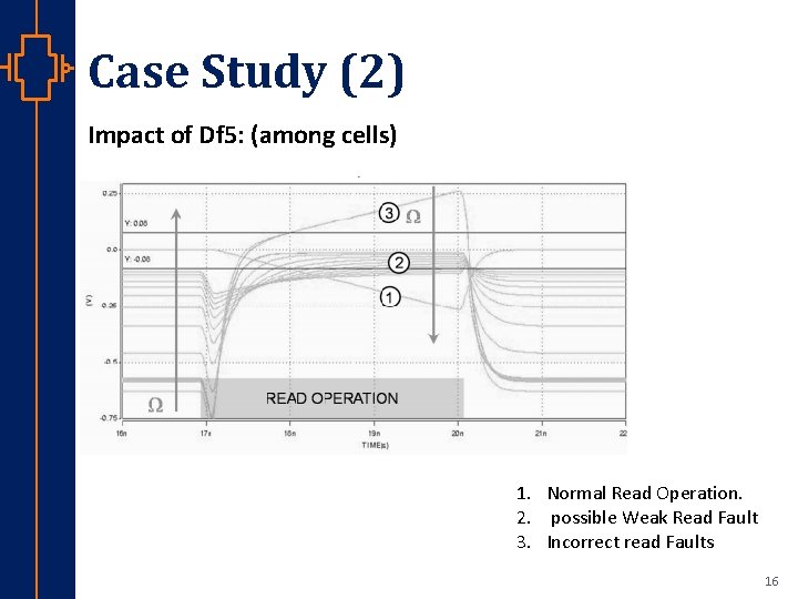 Case Study (2) Impact of Df 5: (among cells) st Robu Low er Pow