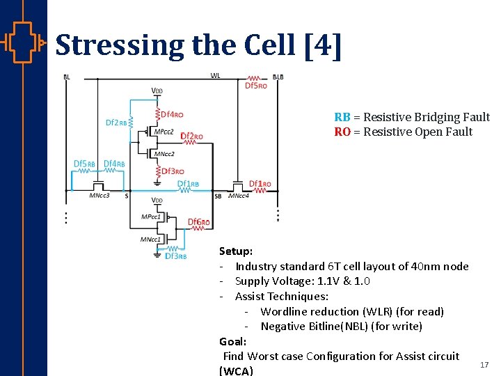 Stressing the Cell [4] RB = Resistive Bridging Fault RO = Resistive Open Fault