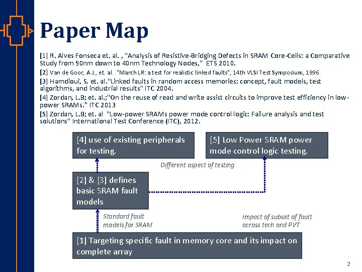 Paper Map [1] R. Alves Fonseca et. al. , "Analysis of Resistive-Bridging Defects in