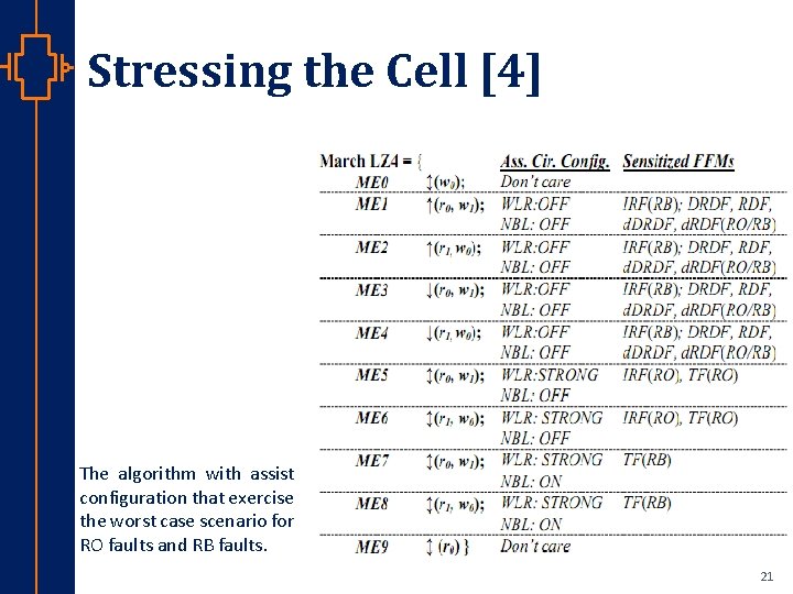 Stressing the Cell [4] st Robu Low er Pow VLSI The algorithm with assist