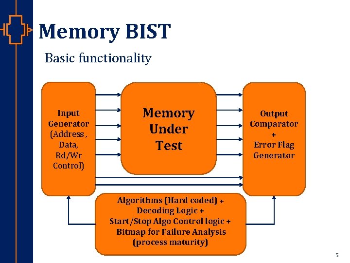 Memory BIST Basic functionality Input Generator (Address , Data, Rd/Wr Control) st Robu Low