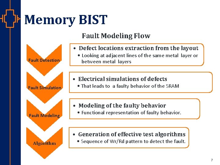 Memory BIST Fault Modeling Flow • Defect locations extraction from the layout Fault Detection