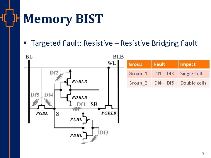 Memory BIST § Targeted Fault: Resistive – Resistive Bridging Fault Group Fault Impact Group_1