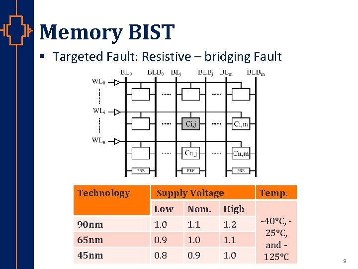 Memory BIST § Targeted Fault: Resistive – bridging Fault Technology st Robu Low er
