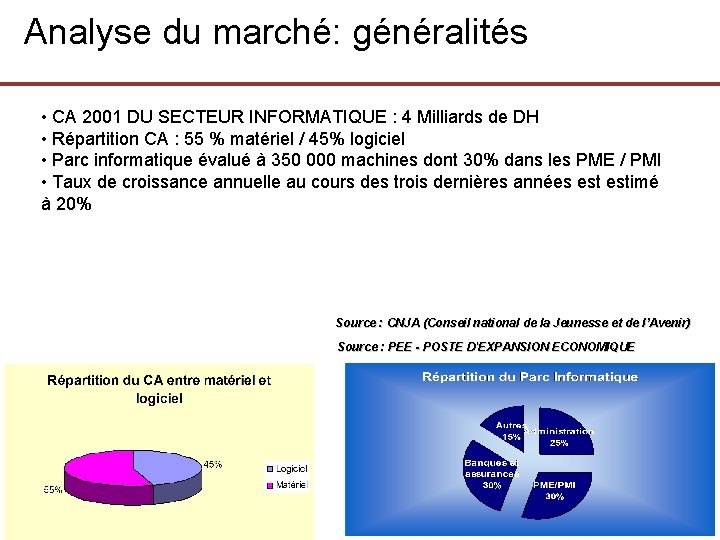 Analyse du marché: généralités • CA 2001 DU SECTEUR INFORMATIQUE : 4 Milliards de