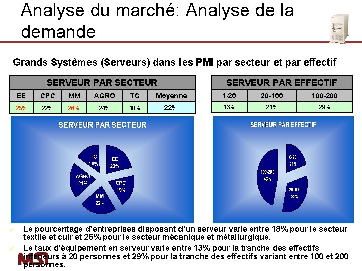 Analyse du marché: Analyse de la demande Grands Systèmes (Serveurs) dans les PMI par