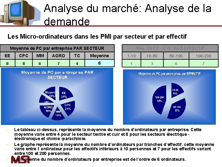 Analyse du marché: Analyse de la demande Les Micro-ordinateurs dans les PMI par secteur