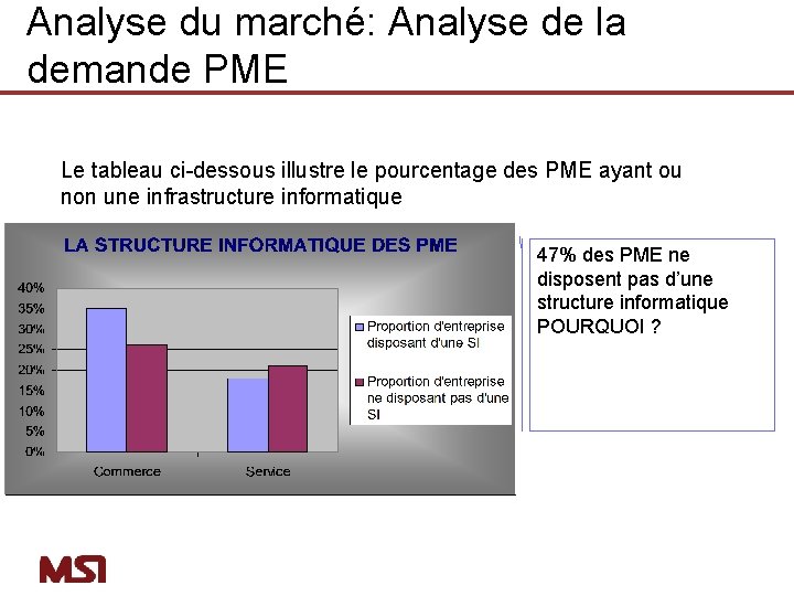 Analyse du marché: Analyse de la demande PME Le tableau ci-dessous illustre le pourcentage