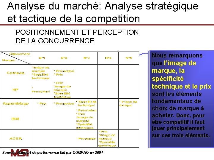 Analyse du marché: Analyse stratégique et tactique de la competition POSITIONNEMENT ET PERCEPTION DE