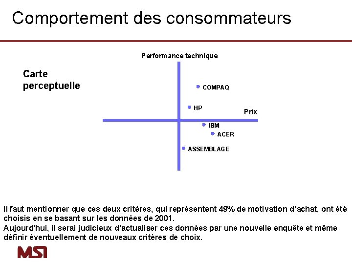 Comportement des consommateurs Performance technique Carte perceptuelle COMPAQ HP Prix IBM ACER ASSEMBLAGE Il