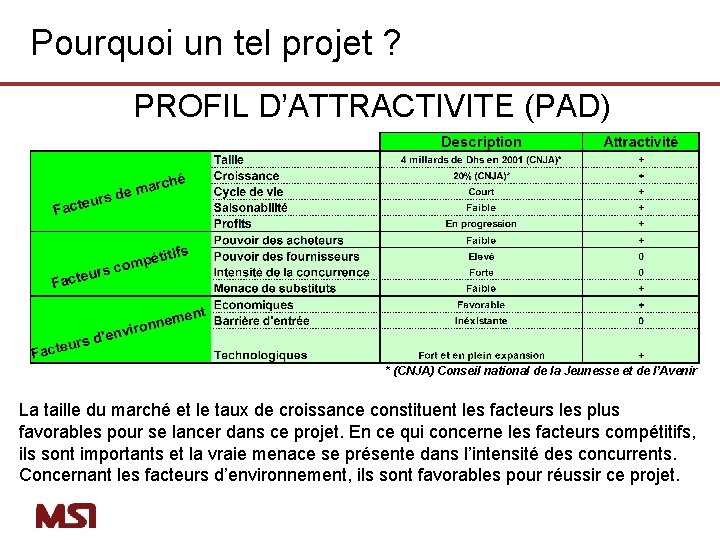 Pourquoi un tel projet ? PROFIL D’ATTRACTIVITE (PAD) * (CNJA) Conseil national de la