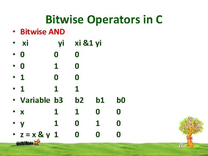  • • • Bitwise Operators in C Bitwise AND xi yi 0 0