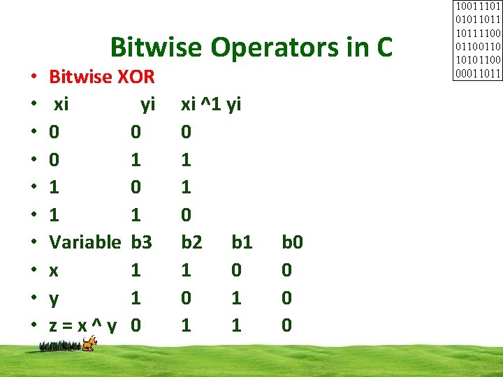 • • • Bitwise Operators in C Bitwise XOR xi yi 0 0 • • • Bitwise Operators in C Bitwise XOR xi yi 0 0