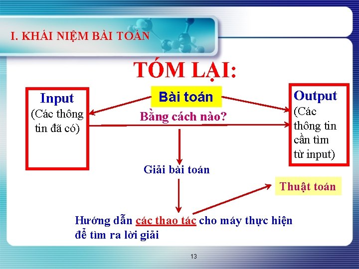 I. KHÁI NIỆM BÀI TOÁN TÓM LẠI: Input Bài toán (Các thông tin đã