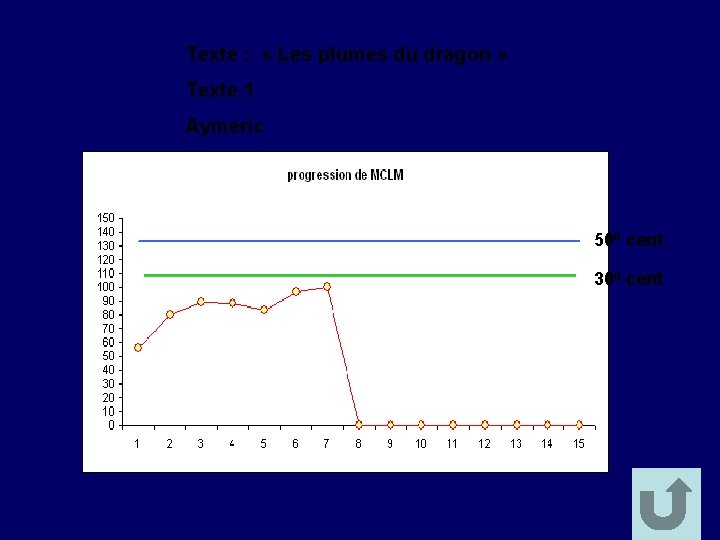 Texte : « Les plumes du dragon » Texte 1 Aymeric 50 e cent