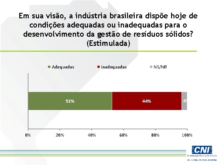 Em sua visão, a indústria brasileira dispõe hoje de condições adequadas ou inadequadas para