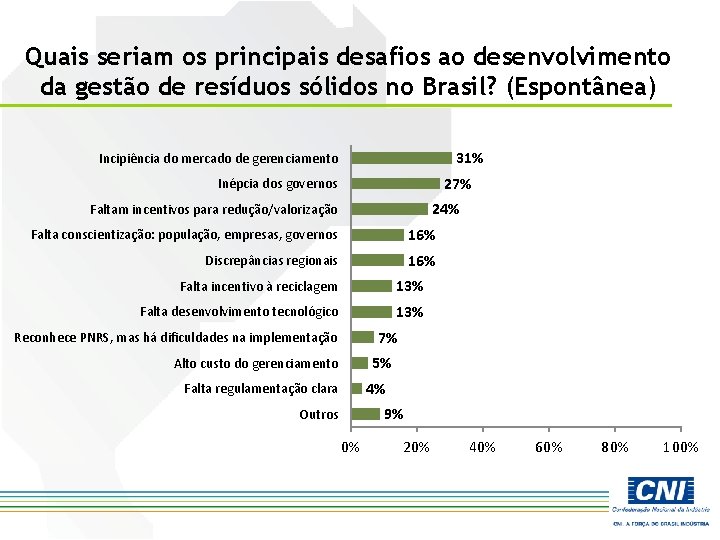 Quais seriam os principais desafios ao desenvolvimento da gestão de resíduos sólidos no Brasil?