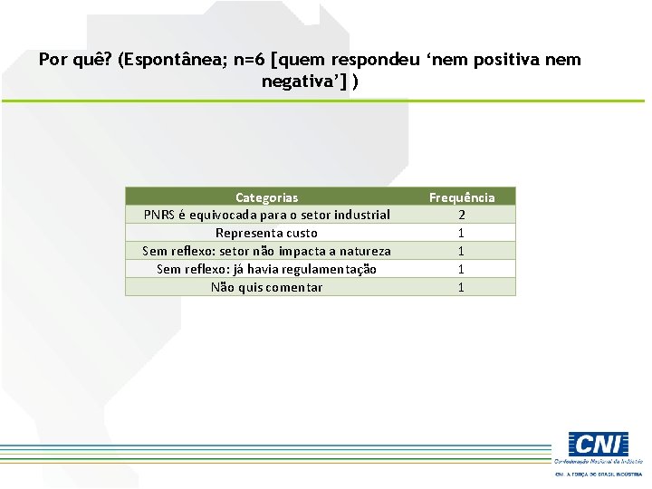 Por quê? (Espontânea; n=6 [quem respondeu ‘nem positiva nem negativa’] ) Categorias PNRS é