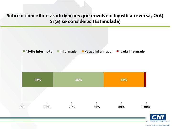 Sobre o conceito e as obrigações que envolvem logística reversa, O(A) Sr(a) se considera: