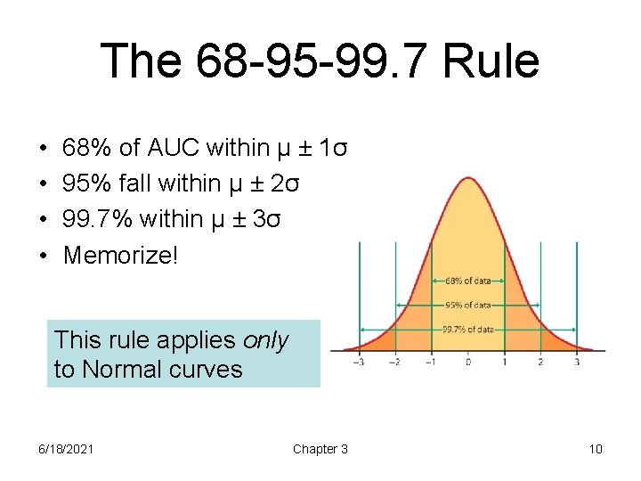 The 68 -95 -99. 7 Rule • • 68% of AUC within μ ±