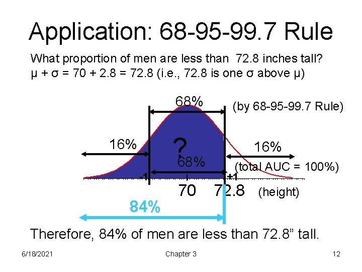 Application: 68 -95 -99. 7 Rule What proportion of men are less than 72.