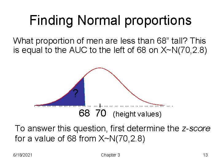 Finding Normal proportions What proportion of men are less than 68” tall? This is