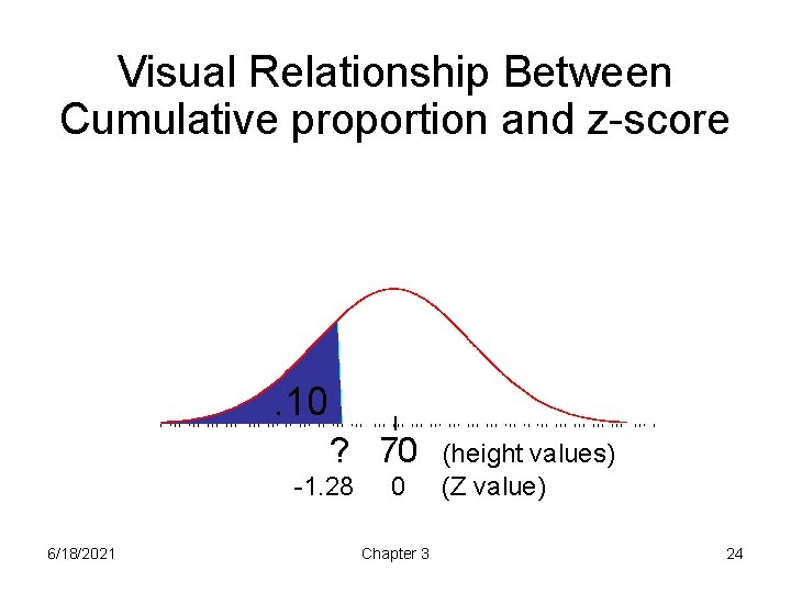 Visual Relationship Between Cumulative proportion and z-score . 10 ? 70 -1. 28 6/18/2021